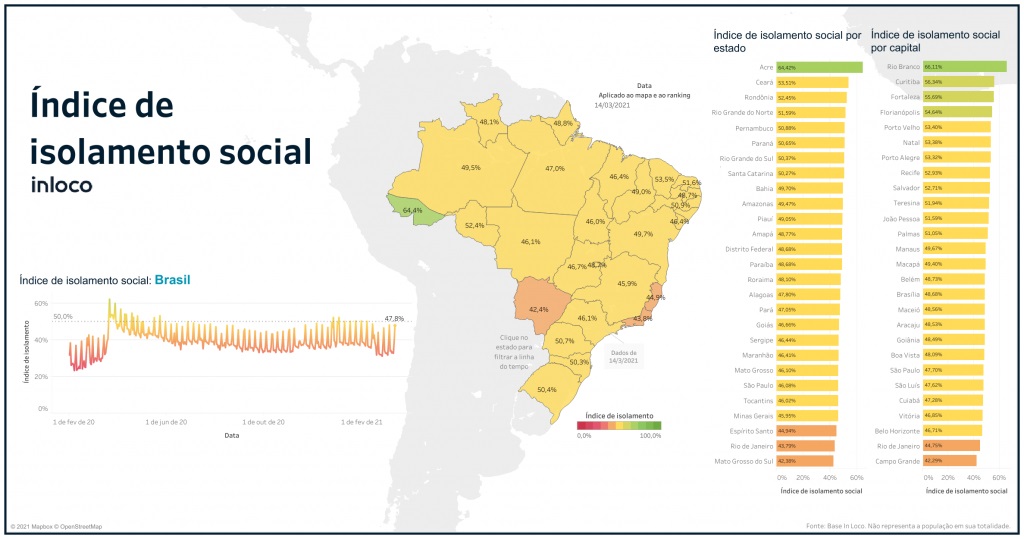 No primeiro dia do toque de recolher Mato Grosso do Sul registra mobilidade social de 42,38%