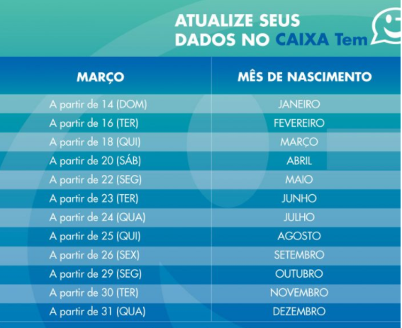 Usuários do Caixa Tem já podem iniciar atualização do app a partir de hoje