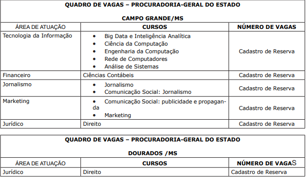 Termina hoje o prazo das inscrições para cadastro reserva de estágio remunerado na PGE