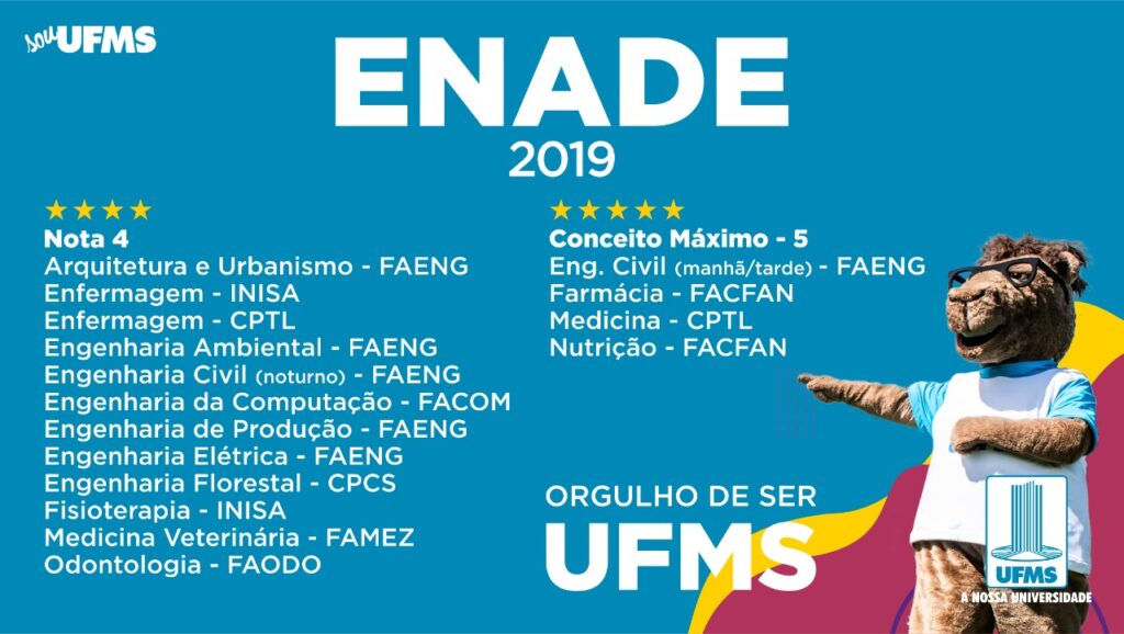 MS não aparece entre 71% das Universidades que atingem nota máxima MS não aparece entre 71% das Universidades que atingem nota máxima