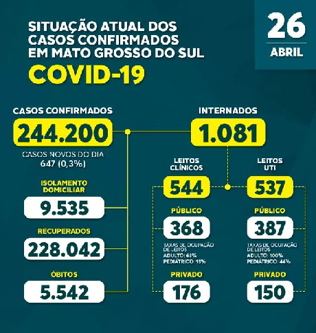 Média móvel cai a baixo de mil pela primeira vez nos últimos dias Média móvel cai a baixo de mil pela primeira vez nos últimos dias