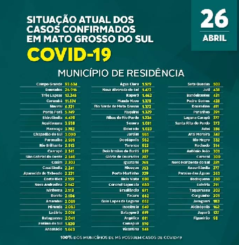 Média móvel cai a baixo de mil pela primeira vez nos últimos dias Média móvel cai a baixo de mil pela primeira vez nos últimos dias