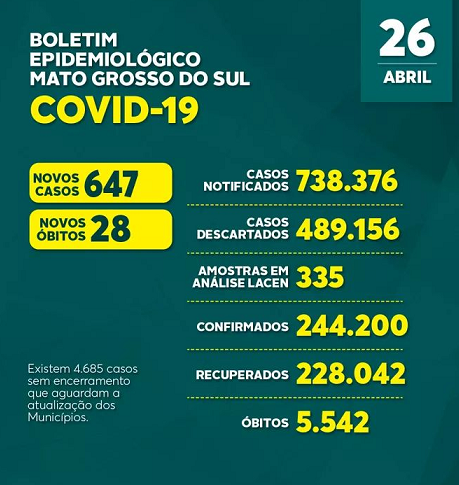 Média móvel cai a baixo de mil pela primeira vez nos últimos dias Média móvel cai a baixo de mil pela primeira vez nos últimos dias