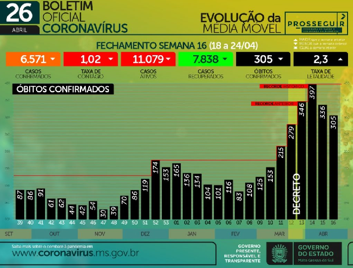 “Não vamos desistir da compra da vacina para garantir a imunização da população de MS”, afirma Reinaldo Azambuja “Não vamos desistir da compra da vacina para garantir a imunização da população de MS”, afirma Reinaldo Azambuja
