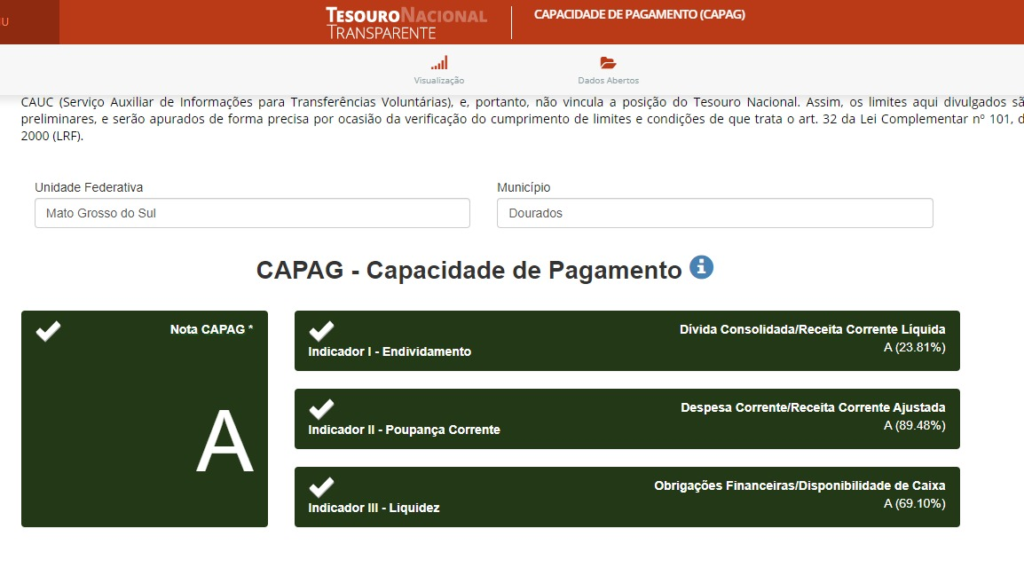 Dourados confirma responsabilidade fiscal e recebe nota A na Capacidade de Pagamento