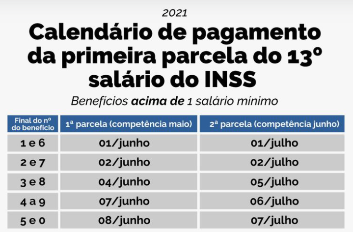 13º de aposentados do INSS começa a ser pago a partir de 25 de maio
