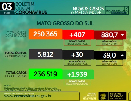 Apesar da queda nos casos, desafio é vacinar 1% da população por dia, diz secretário Geraldo Resende Apesar da queda nos casos, desafio é vacinar 1% da população por dia, diz secretário Geraldo Resende