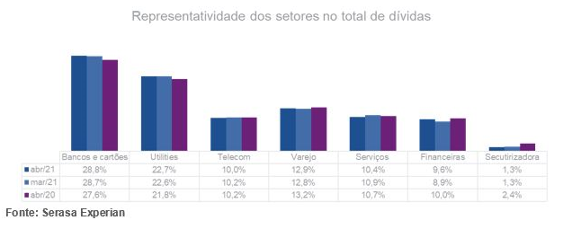 Mais de 1,5 milhão de pessoas se tornaram inadimplentes em 2021, mostra pesquisa