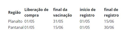 Em MS, vacinação de bovinos e bubalinos contra aftosa no planalto termina na segunda Em MS, vacinação de bovinos e bubalinos contra aftosa no planalto termina na segunda