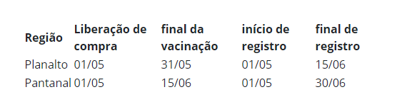 Em MS, vacinação de bovinos e bubalinos contra aftosa no planalto termina na segunda