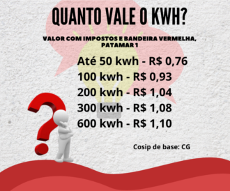 Com reajuste em vigor e bandeira vermelha, é preciso racionalizar para evitar susto na fatura