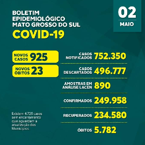 Boletim Covid-19: Destaca 925 novos casos nas 24 horas