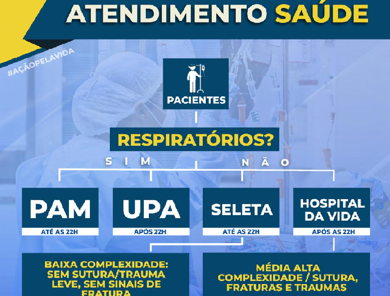 Prefeitura anuncia novo fluxo de atendimento da saúde pública