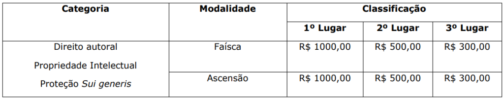 Com premiação de R$ 10,8 mil, Prêmio Inova UEMS está com inscrições abertas Com premiação de R$ 10,8 mil, Prêmio Inova UEMS está com inscrições abertas
