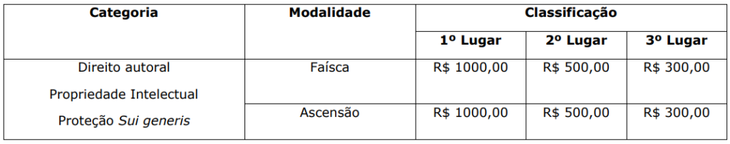 Com premiação de R$ 10,8 mil, Prêmio Inova UEMS está com inscrições abertas