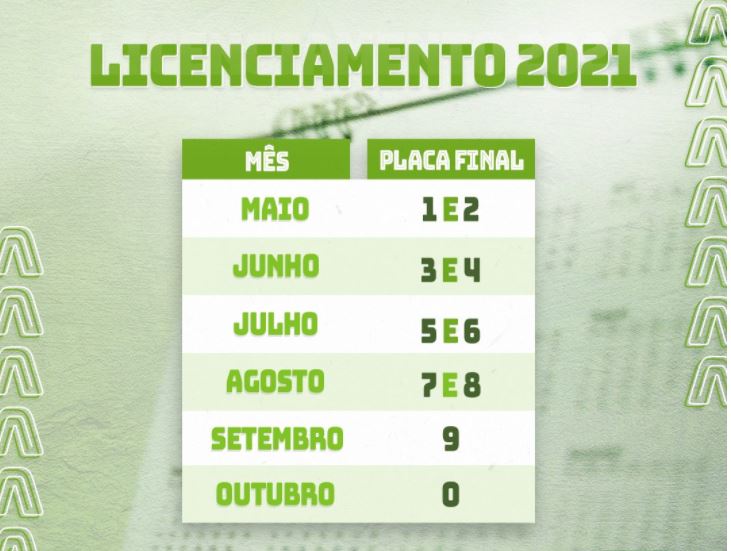Licenciamento de veículos com placas terminadas em 3 e 4 vence na quarta