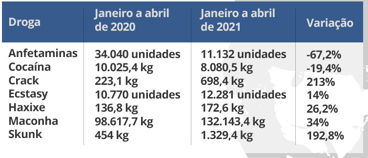 Apreensão de crack é a que mais cresce em rodovias no país, aponta PRF