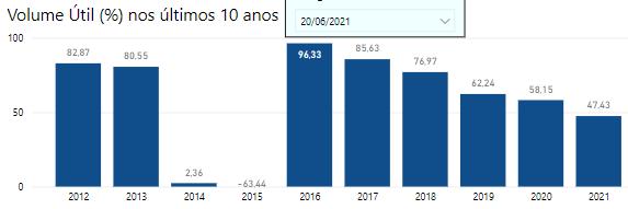 Gráfico, Gráfico de barras

Descrição gerada automaticamente