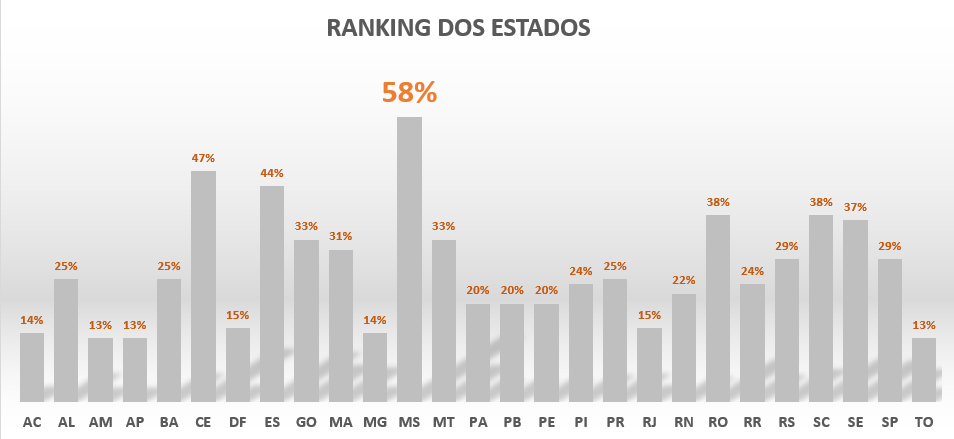 Azambuja é o governador que mais cumpre promessas no País, aponta G1