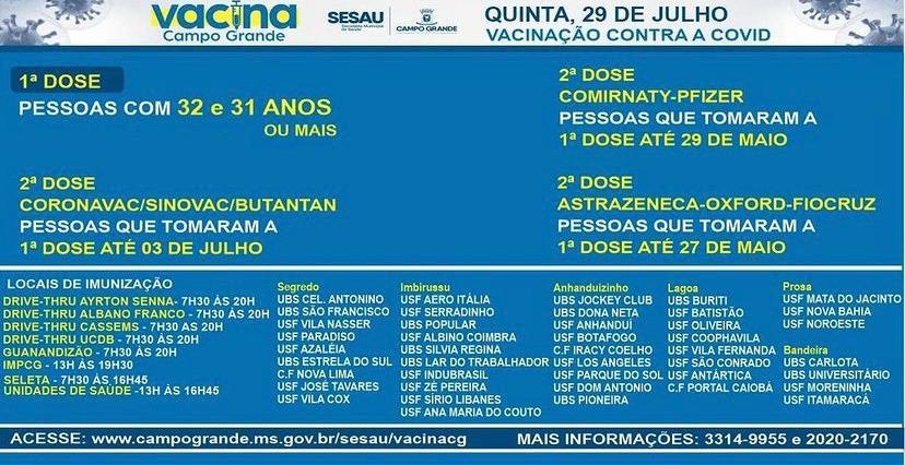 Capital acaba público prioritário e vacina será a jovens de 31 anos nesta 5ª feira