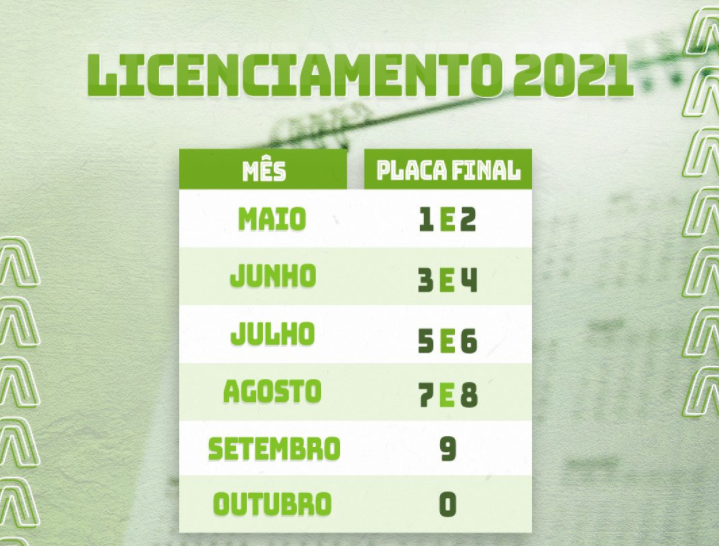 Julho é mês de licenciamento de veículos placas 5 e 6
