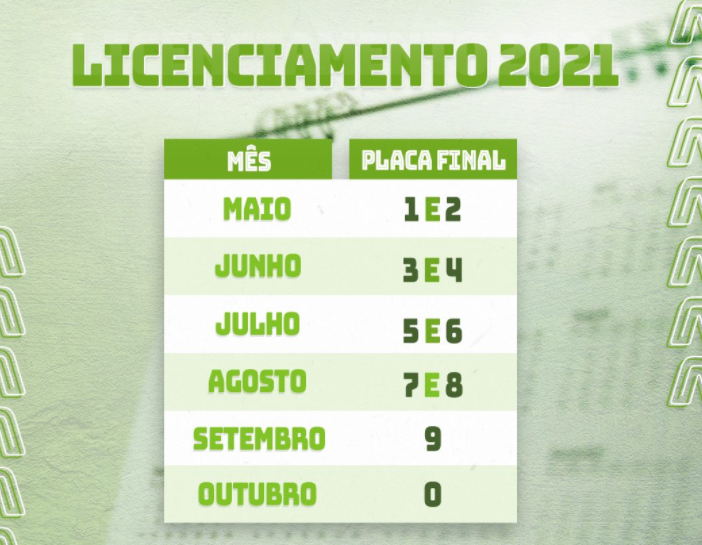 Julho é mês de licenciamento dos carros com placas finais 5 e 6