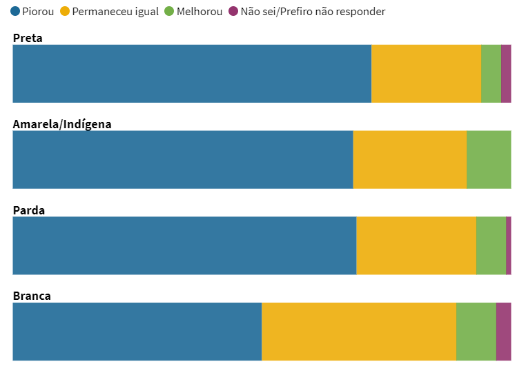 Pesquisa: 73% dos brasileiros conhecem a CPI da Pandemia