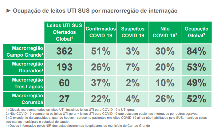 Em live secretário de saúde comemora índice de vacinados no Estado