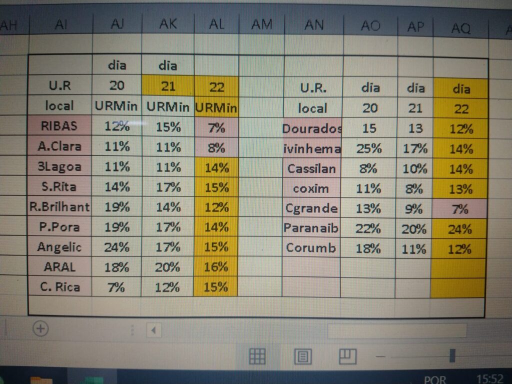 MS tem clima de deserto com menos 20% de umidade relativa do ar