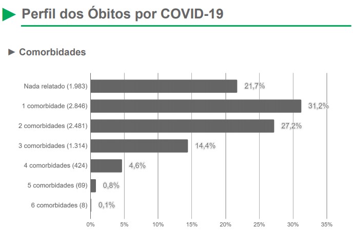 Mais de 130 mil pessoas com comorbidades já vacinaram contra covid em MS