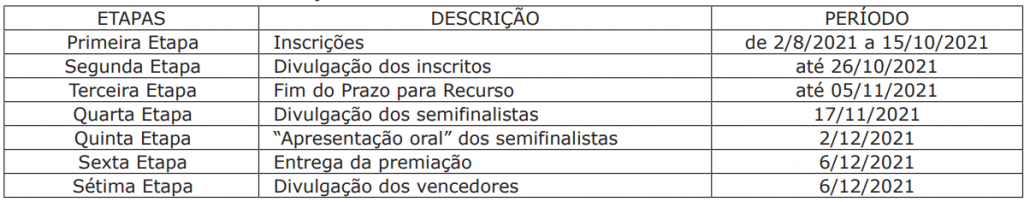 Sedhast recebe a partir desta segunda-feira inscrições para o Prêmio Mariluce Bittar