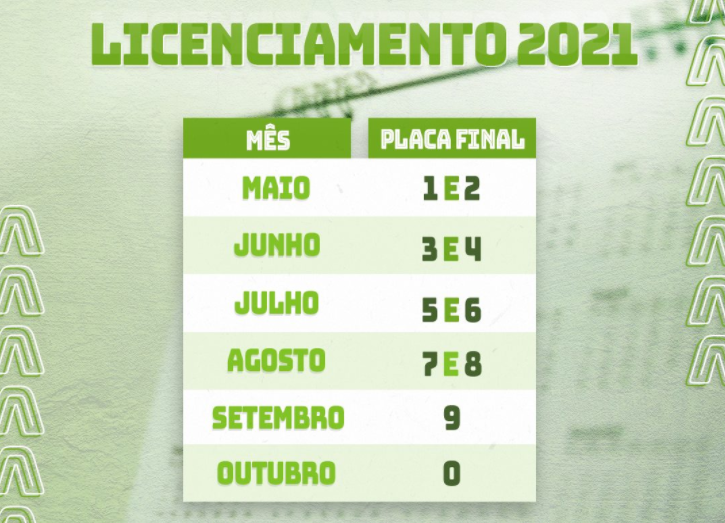 Agosto é o mês para licenciamento de veículos placas 7 e 8 Agosto é o mês para licenciamento de veículos placas 7 e 8