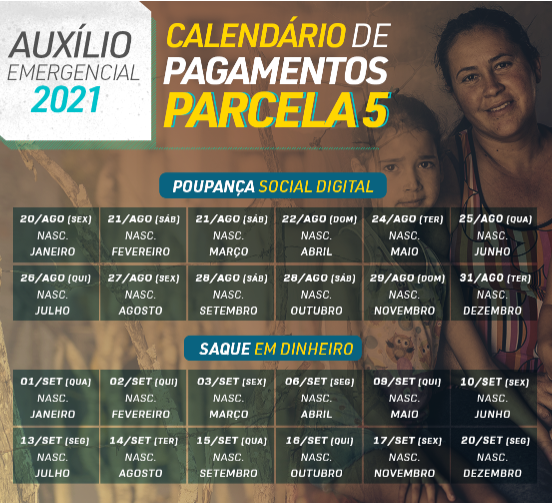 Governo Federal finaliza o pagamento da quinta parcela do Auxílio Emergencial 2021