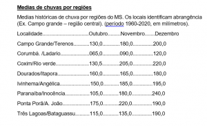 Primavera terá La Niña de fraca intensidade, chuvas abaixo da média e muito calor