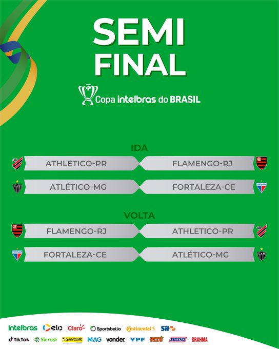 Copa do Brasil: CBF define mando de campo das semifinais