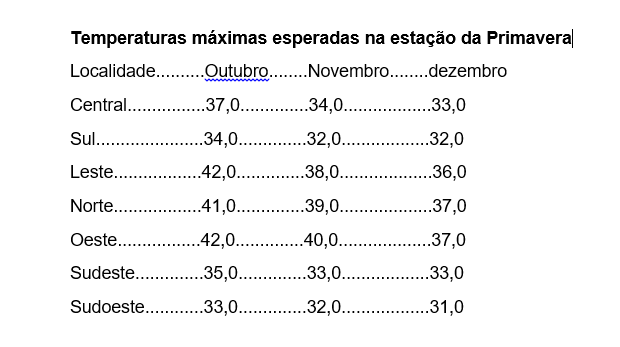 Primavera terá La Niña de fraca intensidade, chuvas abaixo da média e muito calor