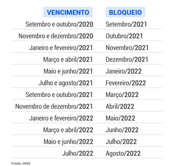 Mais de 7 milhões de beneficiários do INSS ainda não fizeram a prova de vida Mais de 7 milhões de beneficiários do INSS ainda não fizeram a prova de vida