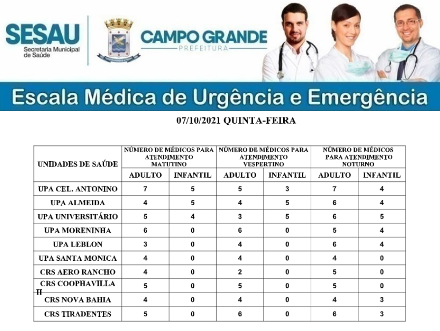 Confira a escala médica de plantão nas UPAS e CRSS nesta quinta-feira