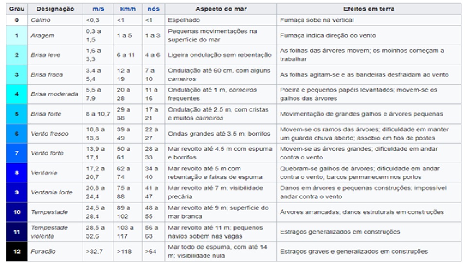 A culpa não é das árvores! A culpa não é das árvores!
