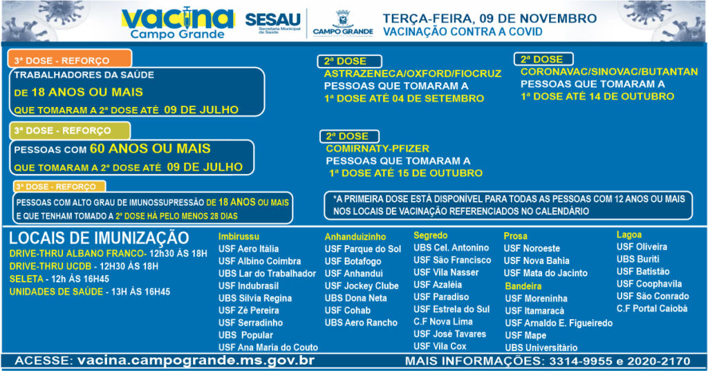 Vacina Covid está em dois drives e 40 postos nesta terça-feira