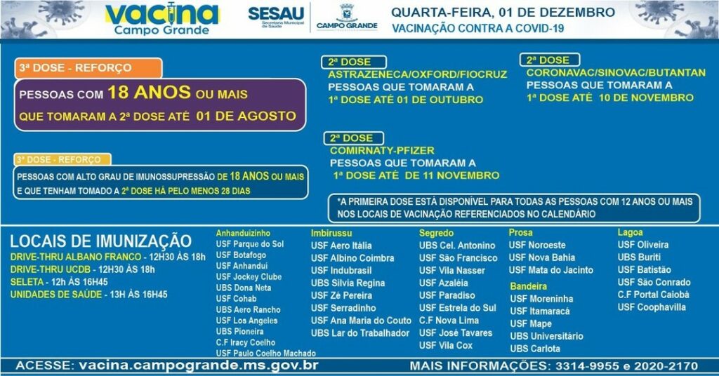 Dezembro começa com continuidade das três doses na vacinação contra Covid Dezembro começa com continuidade das três doses na vacinação contra Covid
