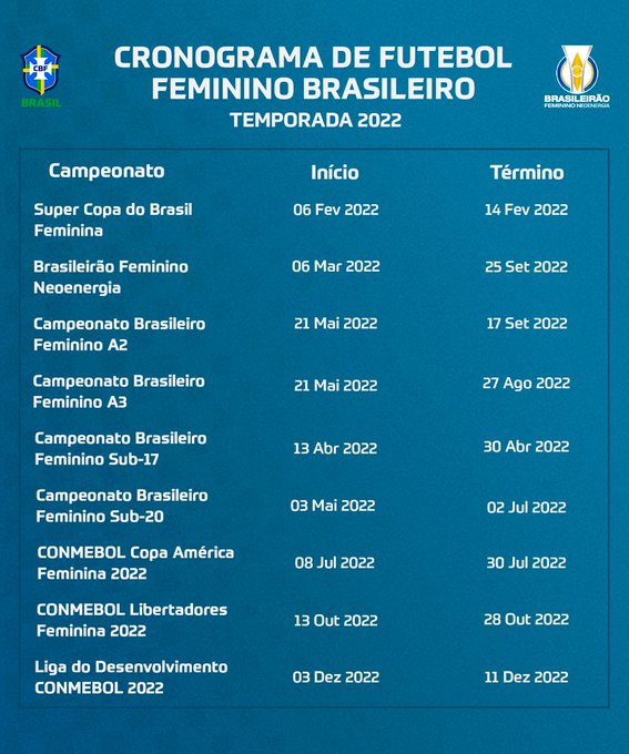 Futebol feminino terá 2022 com quatro competições nacionais da base ao profissional