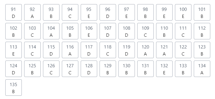 Segundo dia do Enem 2021: veja o gabarito extraoficial dos professores do Anglo