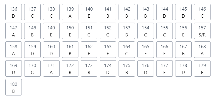 Segundo dia do Enem 2021: veja o gabarito extraoficial dos professores do Anglo Segundo dia do Enem 2021: veja o gabarito extraoficial dos professores do Anglo