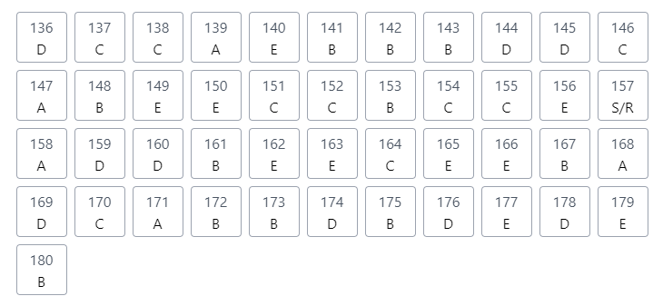 Segundo dia do Enem 2021: veja o gabarito extraoficial dos professores do Anglo