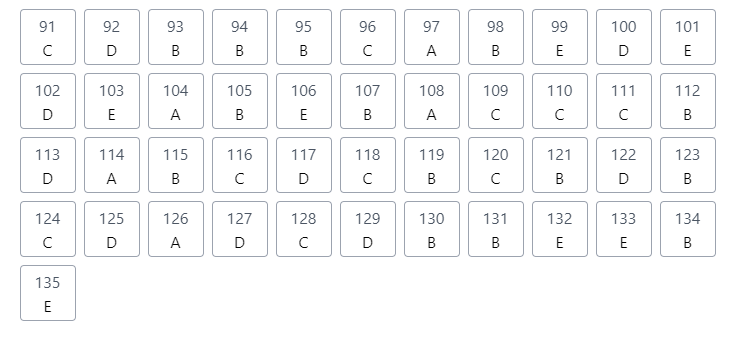 Segundo dia do Enem 2021: veja o gabarito extraoficial dos professores do Anglo Segundo dia do Enem 2021: veja o gabarito extraoficial dos professores do Anglo