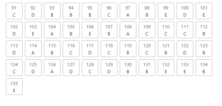 Segundo dia do Enem 2021: veja o gabarito extraoficial dos professores do Anglo