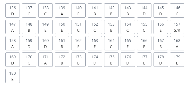 Segundo dia do Enem 2021: veja o gabarito extraoficial dos professores do Anglo Segundo dia do Enem 2021: veja o gabarito extraoficial dos professores do Anglo