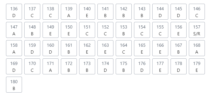 Segundo dia do Enem 2021: veja o gabarito extraoficial dos professores do Anglo