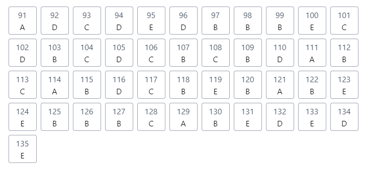 Segundo dia do Enem 2021: veja o gabarito extraoficial dos professores do Anglo Segundo dia do Enem 2021: veja o gabarito extraoficial dos professores do Anglo